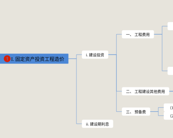 合同的履行思維導圖(3個附打印高清版)